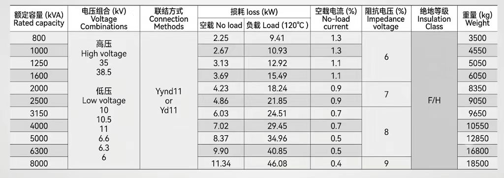 主要技术参数